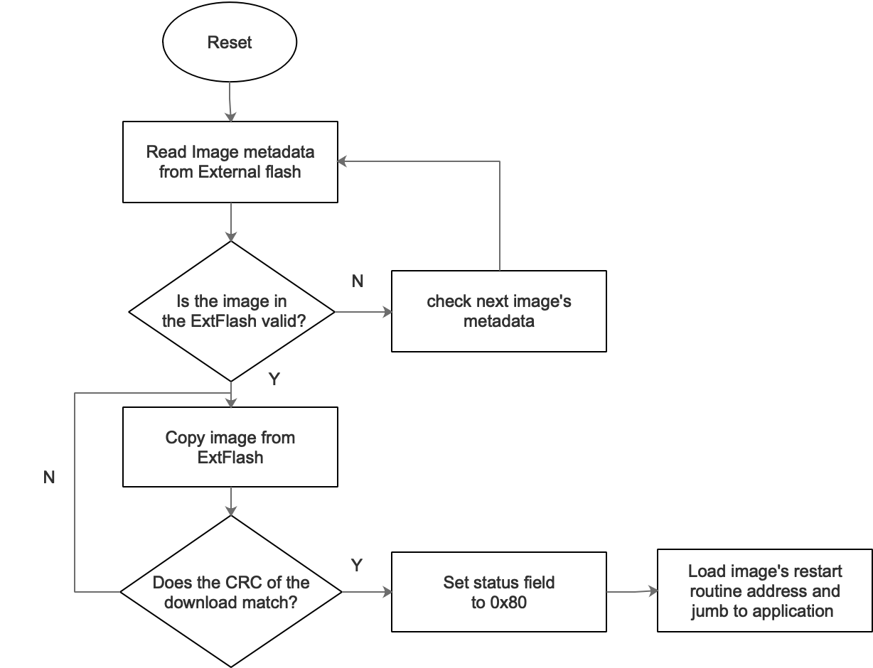 High-level functional diagram of offchip BIM